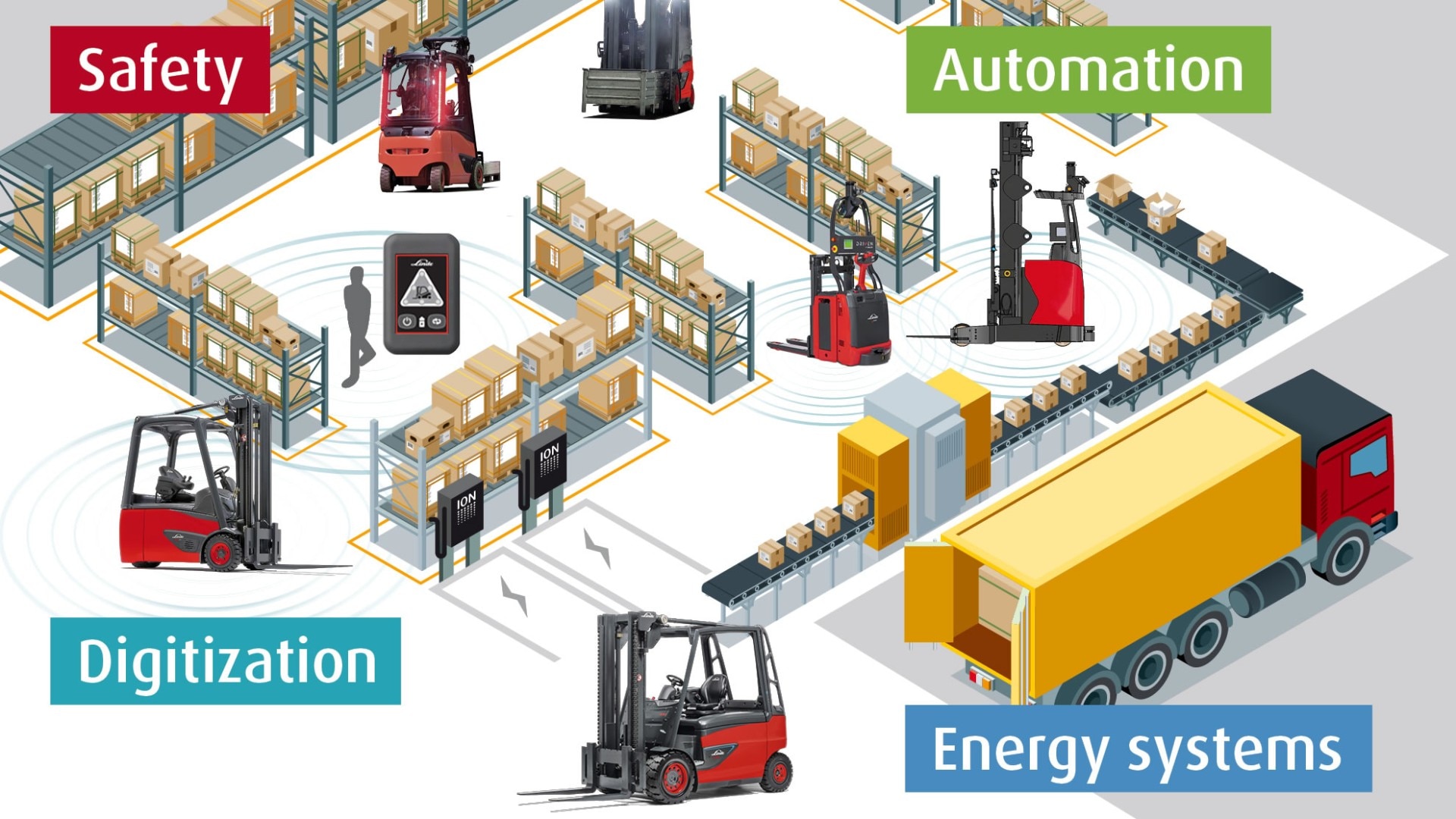 Linde at LogiMAT: Digital, connected, autonomous and safe